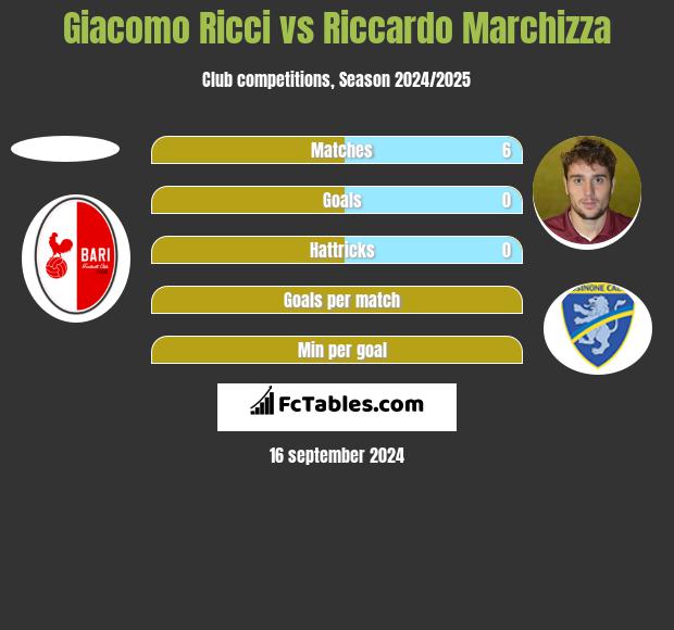 Giacomo Ricci vs Riccardo Marchizza h2h player stats