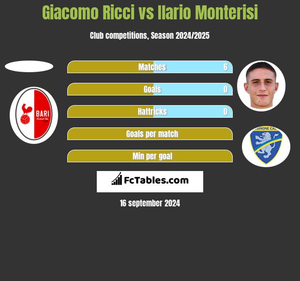 Giacomo Ricci vs Ilario Monterisi h2h player stats