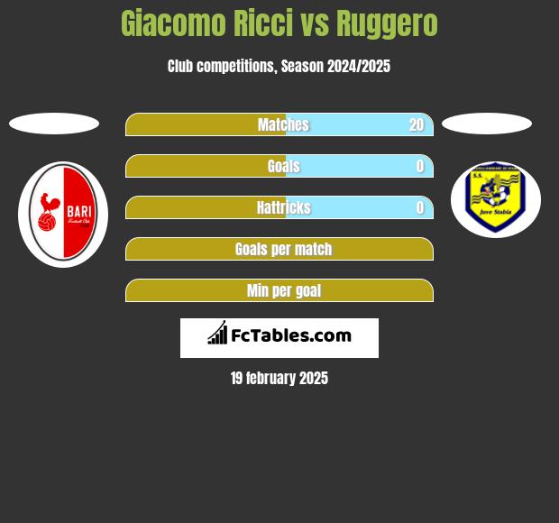 Giacomo Ricci vs Ruggero h2h player stats