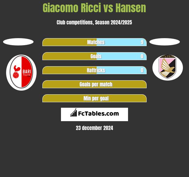 Giacomo Ricci vs Hansen h2h player stats