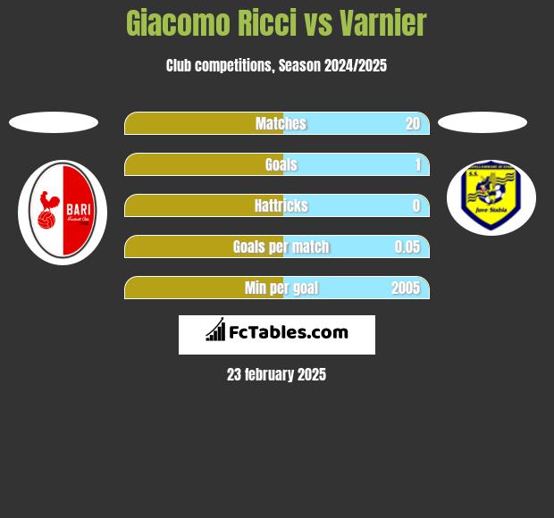 Giacomo Ricci vs Varnier h2h player stats