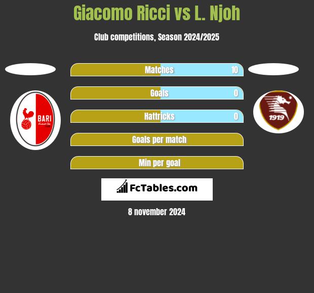 Giacomo Ricci vs L. Njoh h2h player stats