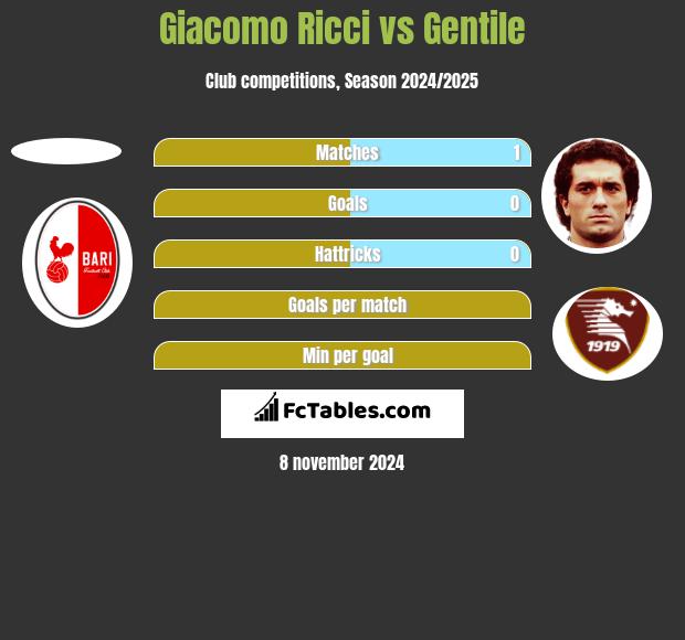 Giacomo Ricci vs Gentile h2h player stats