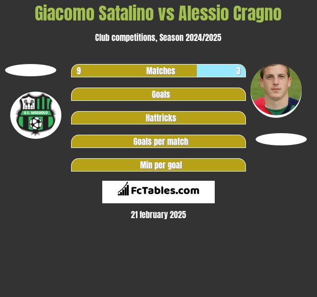 Giacomo Satalino vs Alessio Cragno h2h player stats