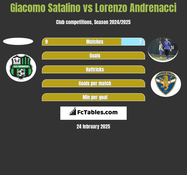 Giacomo Satalino vs Lorenzo Andrenacci h2h player stats