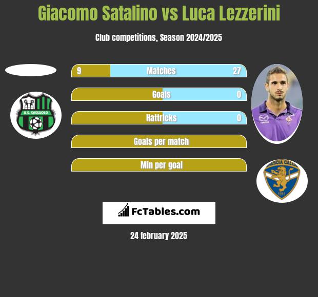 Giacomo Satalino vs Luca Lezzerini h2h player stats