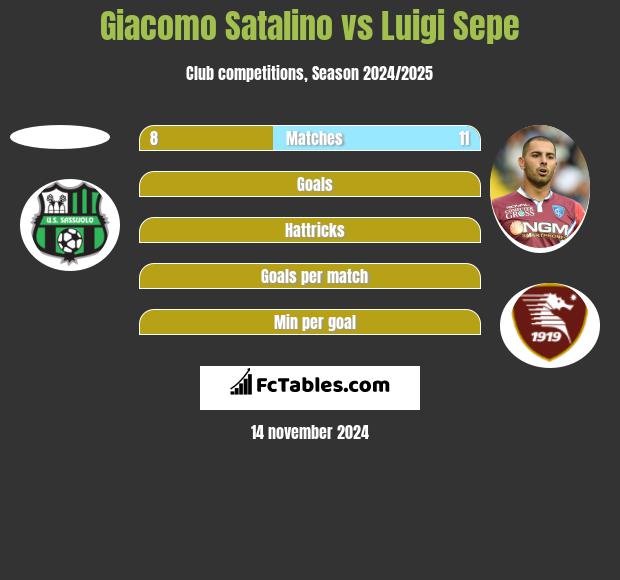 Giacomo Satalino vs Luigi Sepe h2h player stats