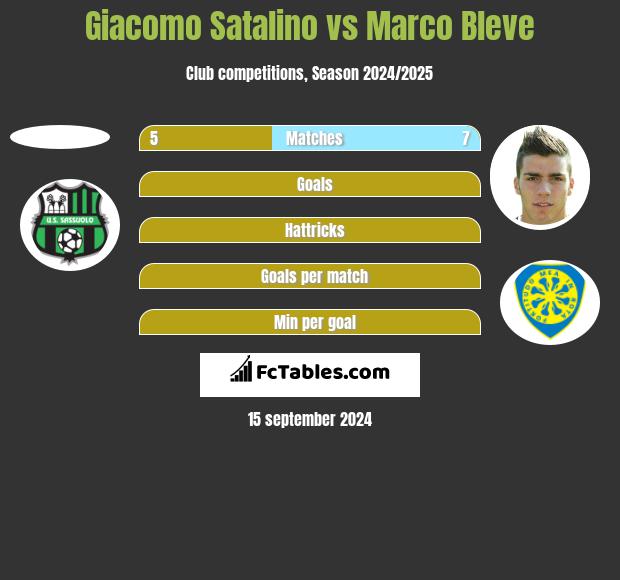 Giacomo Satalino vs Marco Bleve h2h player stats