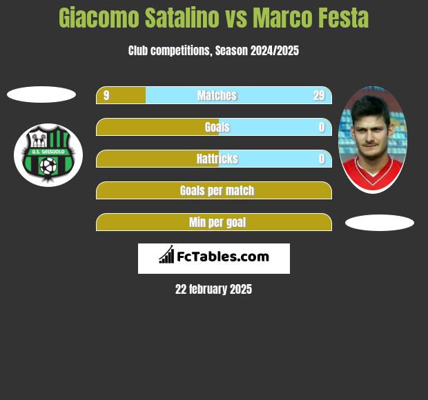 Giacomo Satalino vs Marco Festa h2h player stats