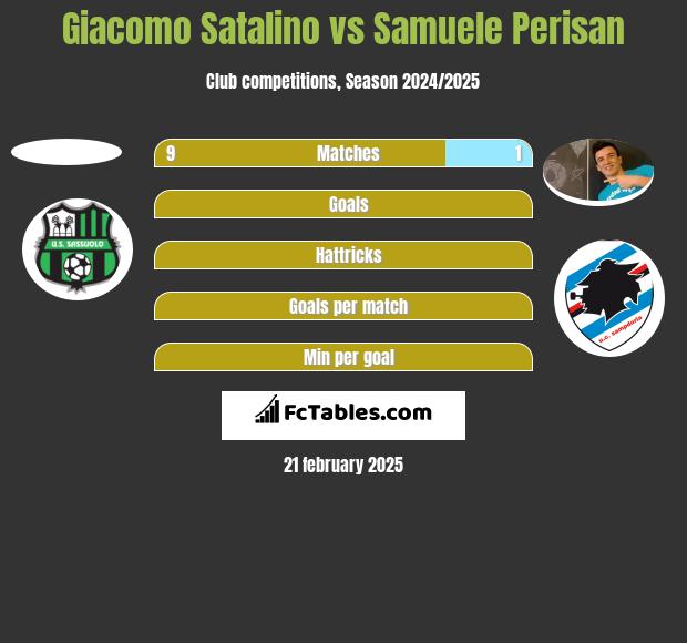 Giacomo Satalino vs Samuele Perisan h2h player stats