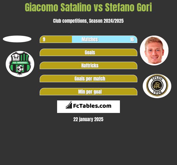 Giacomo Satalino vs Stefano Gori h2h player stats