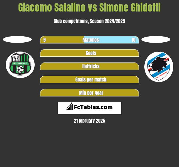 Giacomo Satalino vs Simone Ghidotti h2h player stats