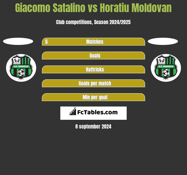 Giacomo Satalino vs Horatiu Moldovan h2h player stats