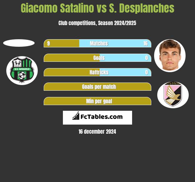 Giacomo Satalino vs S. Desplanches h2h player stats