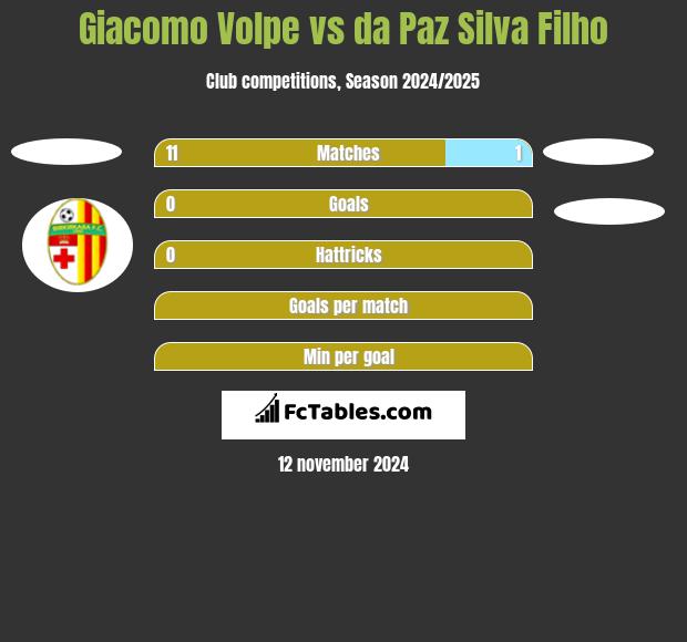 Giacomo Volpe vs da Paz Silva Filho h2h player stats