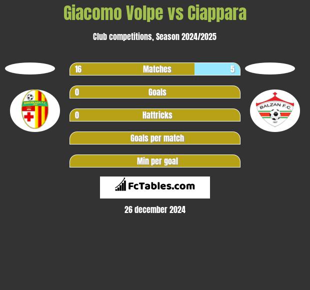 Giacomo Volpe vs Ciappara h2h player stats