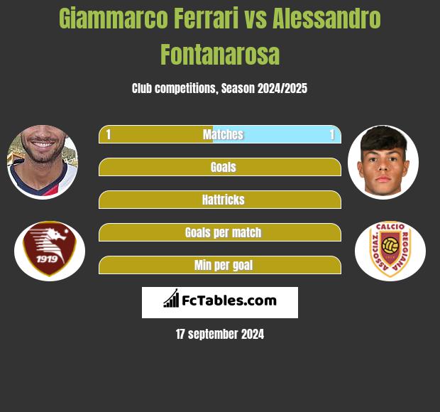 Giammarco Ferrari vs Alessandro Fontanarosa h2h player stats