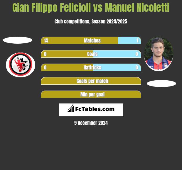 Gian Filippo Felicioli vs Manuel Nicoletti h2h player stats