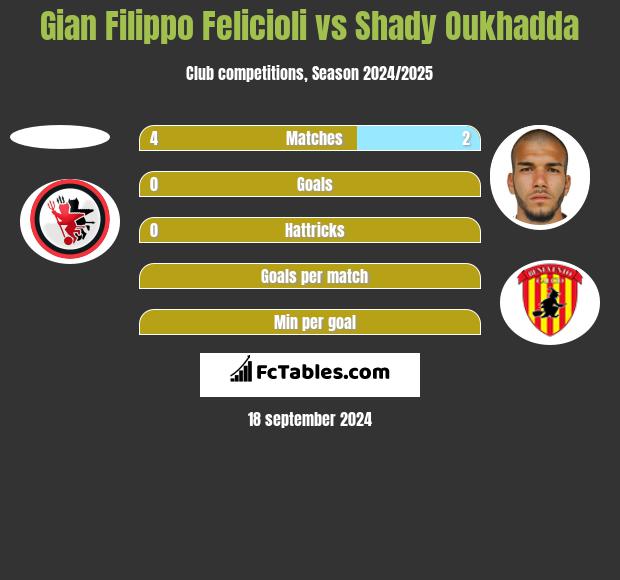 Gian Filippo Felicioli vs Shady Oukhadda h2h player stats