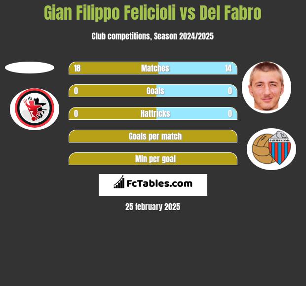 Gian Filippo Felicioli vs Del Fabro h2h player stats