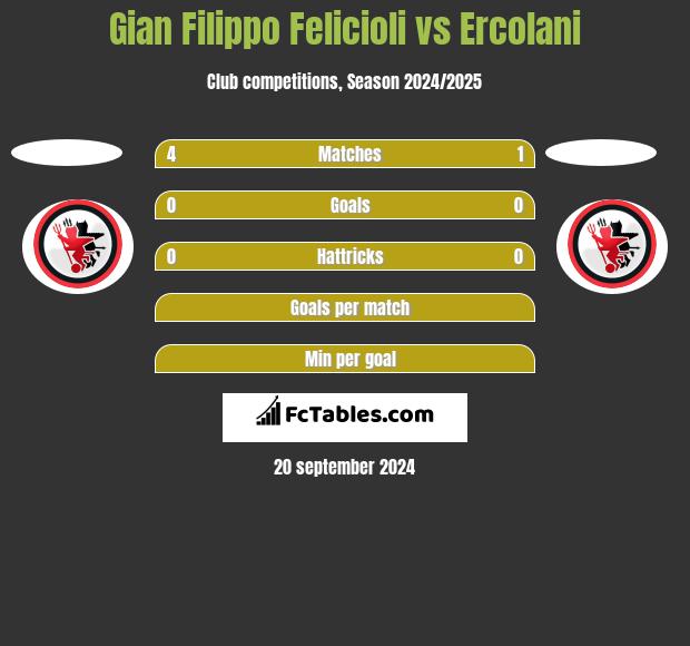 Gian Filippo Felicioli vs Ercolani h2h player stats