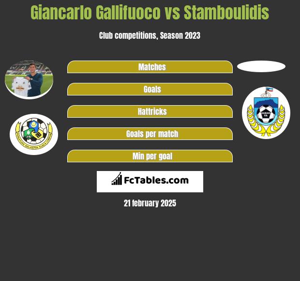 Giancarlo Gallifuoco vs Stamboulidis h2h player stats