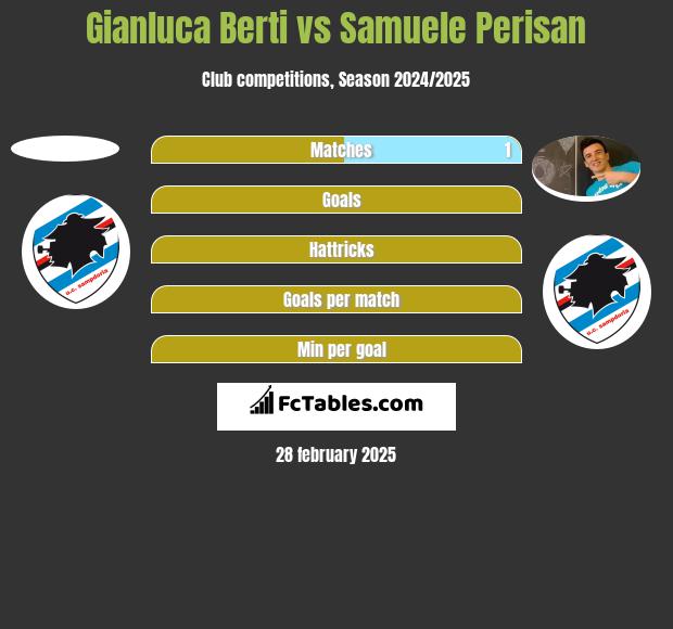 Gianluca Berti vs Samuele Perisan h2h player stats