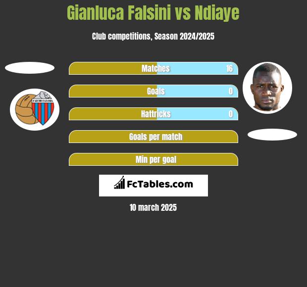 Gianluca Falsini vs Ndiaye h2h player stats