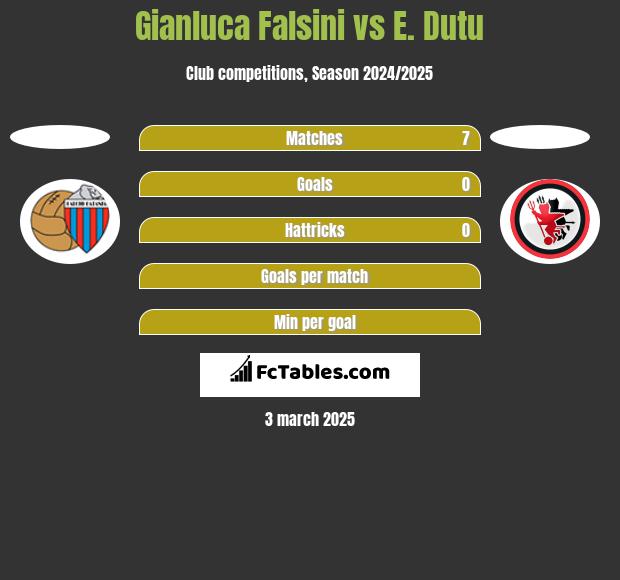 Gianluca Falsini vs E. Dutu h2h player stats