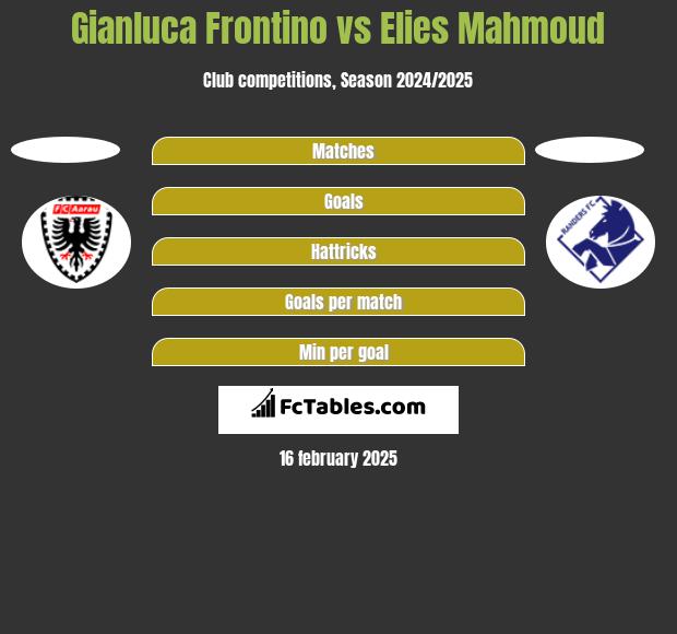 Gianluca Frontino vs Elies Mahmoud h2h player stats