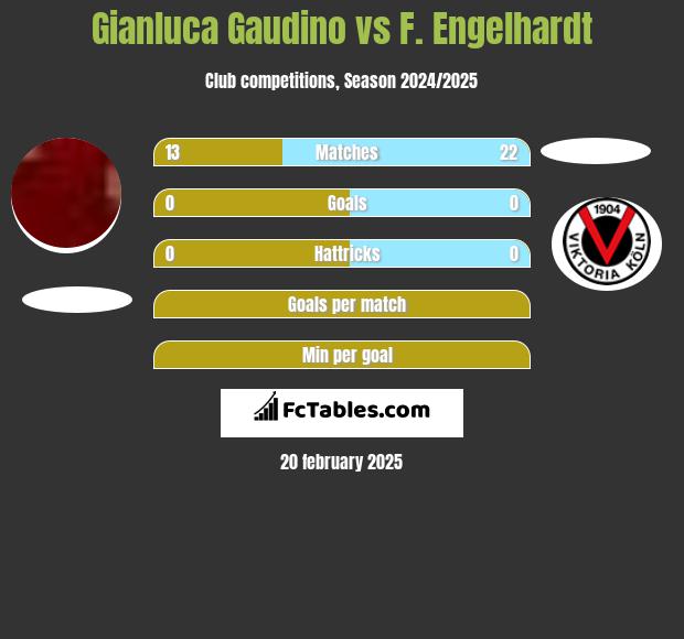 Gianluca Gaudino vs F. Engelhardt h2h player stats