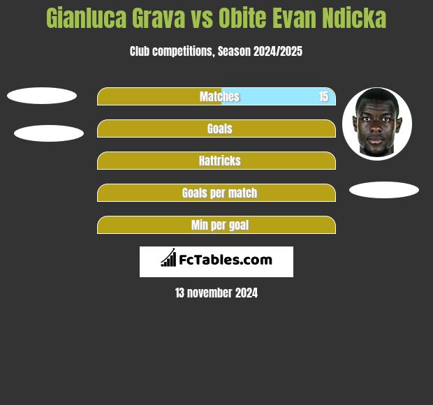 Gianluca Grava vs Obite Evan Ndicka h2h player stats