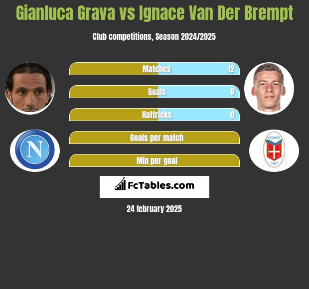 Gianluca Grava vs Ignace Van Der Brempt h2h player stats