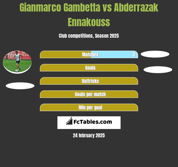 Gianmarco Gambetta vs Abderrazak Ennakouss h2h player stats