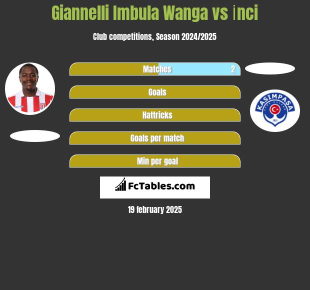 Giannelli Imbula Wanga vs İnci h2h player stats