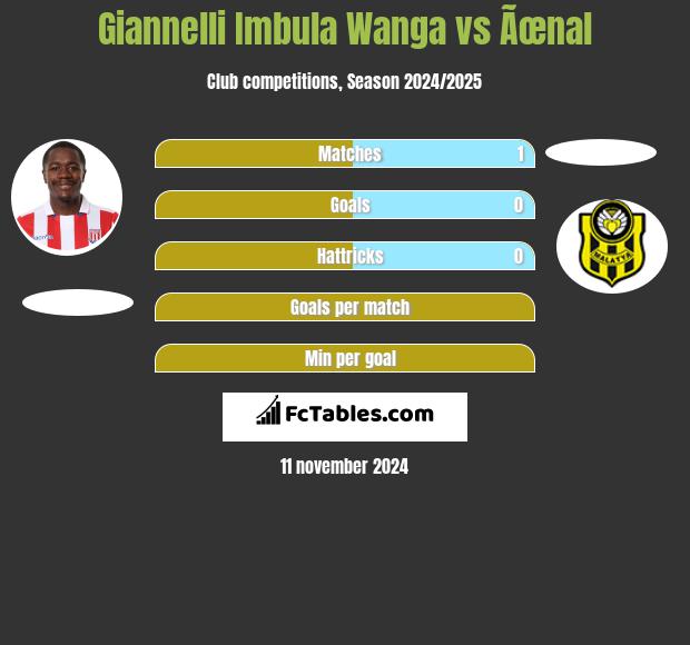 Giannelli Imbula Wanga vs Ãœnal h2h player stats