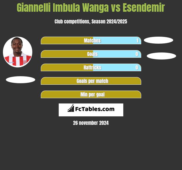 Giannelli Imbula Wanga vs Esendemir h2h player stats