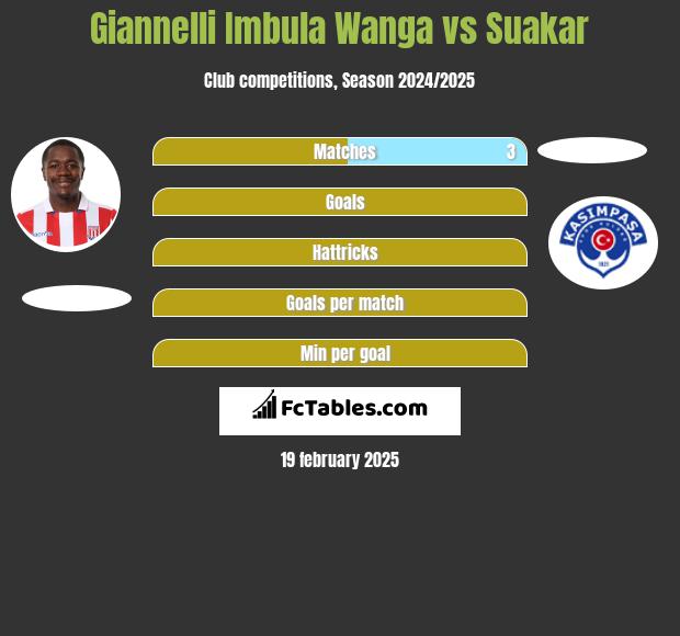 Giannelli Imbula Wanga vs Suakar h2h player stats