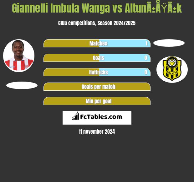 Giannelli Imbula Wanga vs AltunÄ±ÅŸÄ±k h2h player stats