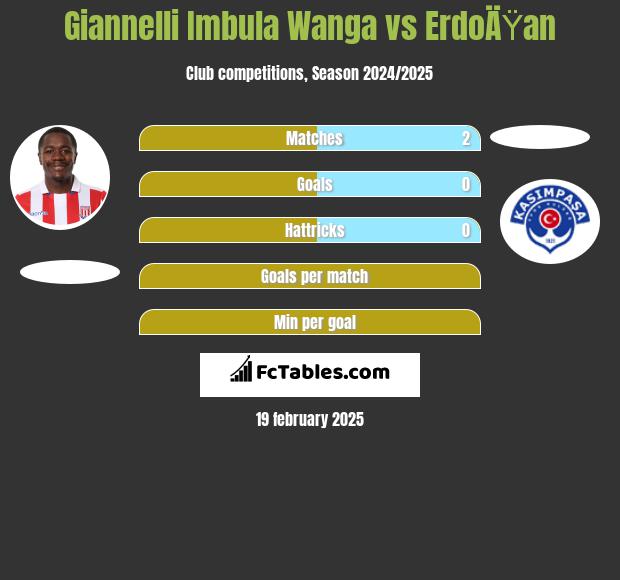 Giannelli Imbula Wanga vs ErdoÄŸan h2h player stats