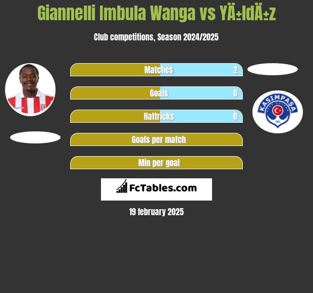 Giannelli Imbula Wanga vs YÄ±ldÄ±z h2h player stats