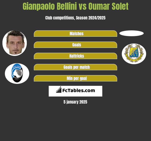 Gianpaolo Bellini vs Oumar Solet h2h player stats