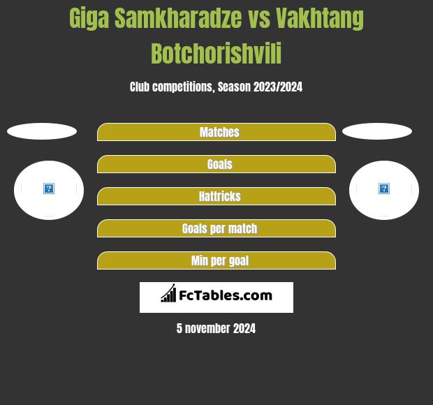 Giga Samkharadze vs Vakhtang Botchorishvili h2h player stats