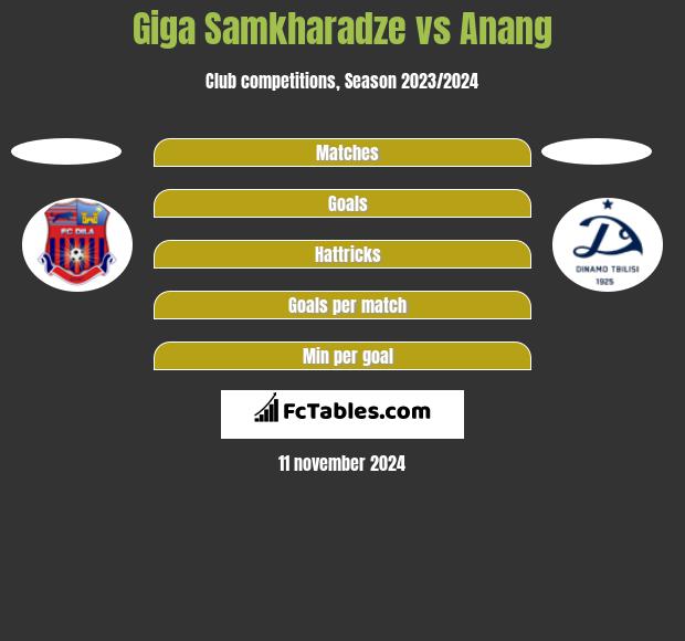 Giga Samkharadze vs Anang h2h player stats