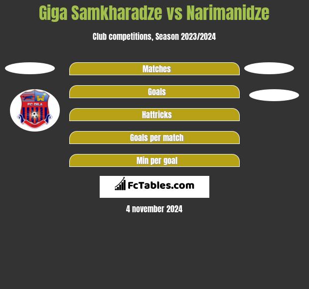 Giga Samkharadze vs Narimanidze h2h player stats