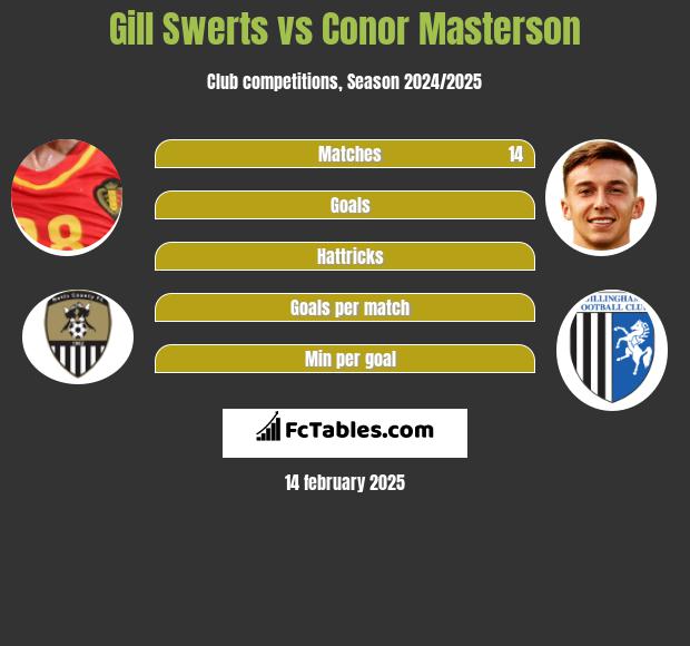 Gill Swerts vs Conor Masterson h2h player stats