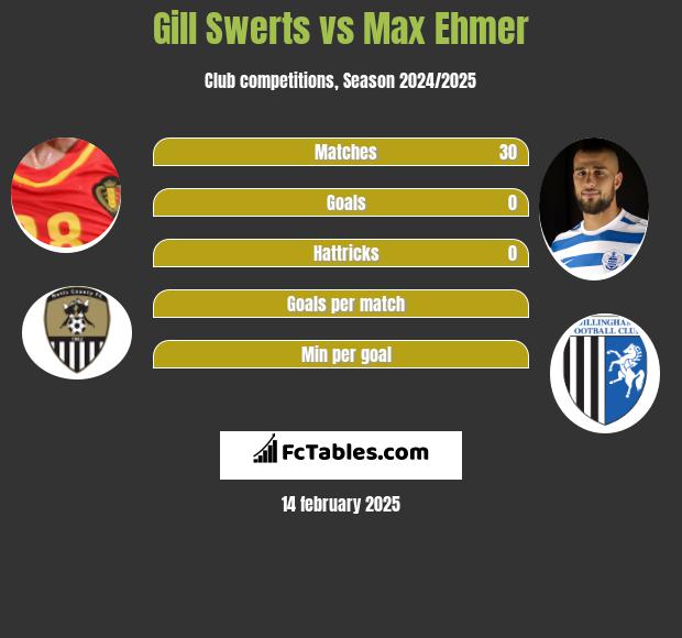 Gill Swerts vs Max Ehmer h2h player stats