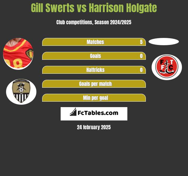 Gill Swerts vs Harrison Holgate h2h player stats