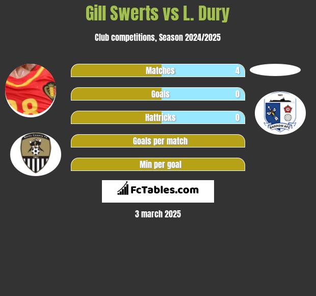 Gill Swerts vs L. Dury h2h player stats