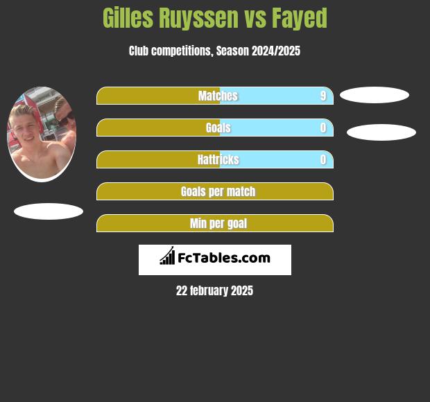 Gilles Ruyssen vs Fayed h2h player stats